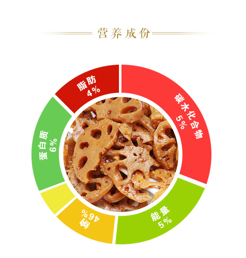 食品添加劑沒有必要躲！